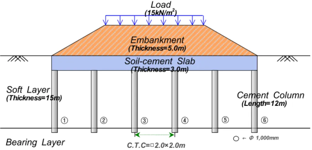 Fig.  4.  Analysis  section
