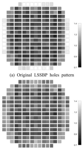 Fig.  4  The  normalized  mass  flow  rate  at  core  inlet  plane 연료집합체 들림은 연료집합체 자체 및 원자로 내부구조물의 손상을 유발할 수 있다 따라서 노
