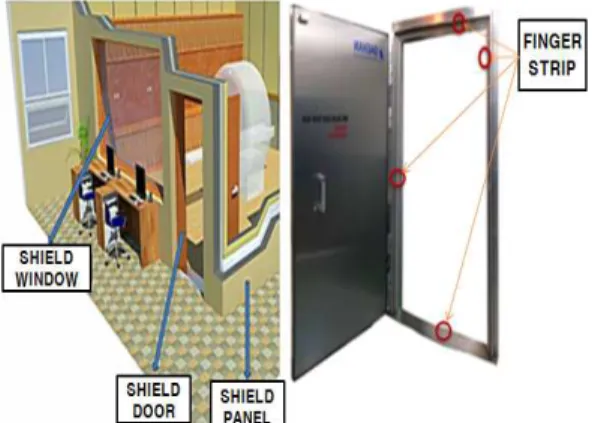Fig.  1  Application  of  finger  strip  to  shielded  the  room 설정은 전자파 차폐도어의 안전과 신뢰성 향상에 무엇보다 중요하다.본 연구에서는 핑거  스트립의 주 고장모드에  영향을 주는 가속인자로 부하를 선택하여 가속수명시험을 하였다