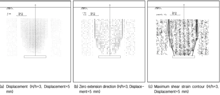 Fig.  12.  Analysis  of  ground  deformation  (H/h=3,  Displacement=5  mm)