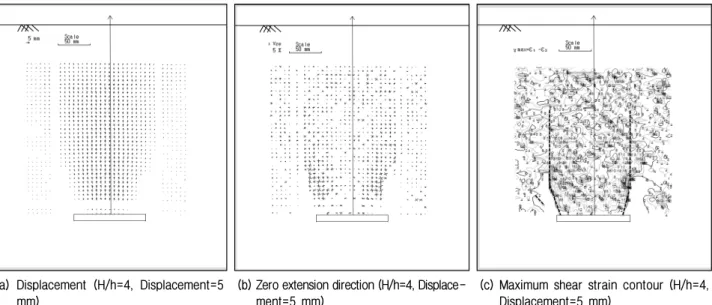 Fig.  13.  Analysis  of  ground  deformation  (H/h=4,  Displacement=5  mm)