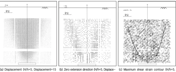 Fig.  16.  Analysis  of  ground  deformation  (H/h=5,  Displacement=15  mm)