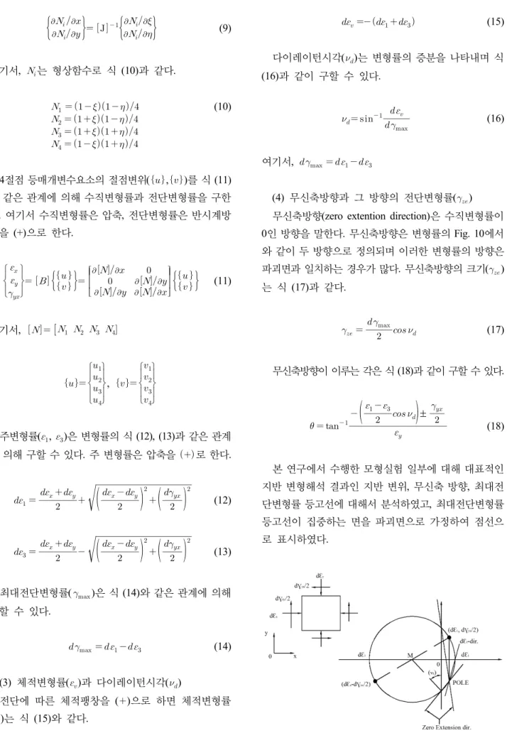 Fig.  10.  Magnitude  and  direction  of  strain     (9)여기서, 는 형상함수로 식 (10)과 같다.                     (10)4절점 등매개변수요소의 절점변위(,)를 식 (11)과 같은 관계에 의해 수직변형률과 전단