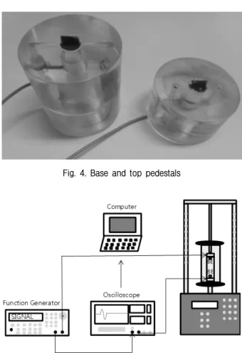 Fig. 5. Measuring system of shear wave velocity and unconfined  compressive  strength