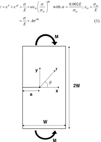 Fig. 1 Specimen consider in this work, schematic: SEB 