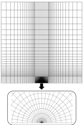 Fig.  2 에  본  연구에서  사용된  SEB 시편의  유한  요소망을  나타내었다.  사용된  절점(node)과  요소 