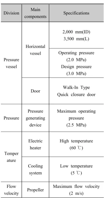 Table  1  System  requirements  or  underwater  complex      environmental  test  equipment