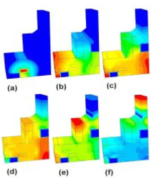 Fig. 5 Pressure variations in a switchgear            with time after arc ignition,                        (a)  0.01  s,  (b)  0.03  s,  (c)  0.05  s,           
