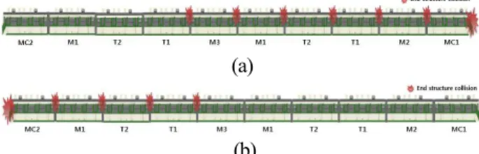 Fig.  1  Train  sets  of  accident  vehicle  (a)  Following  train  (b)Proceeding train 