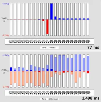 Fig. 7 Absorbed Energy of coupler 