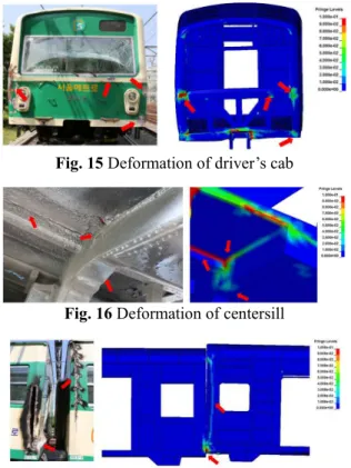 Fig. 17 Deformation of end structure 