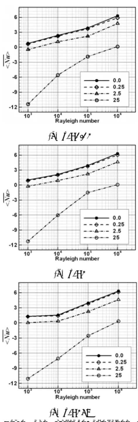 Table 1. Parameters used in this study