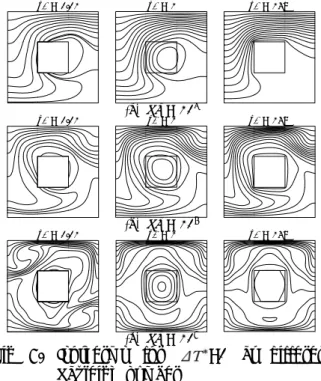 Fig 4. Isotherms for =0 at different Rayleigh number k* = 0.01 k* = 1 k* = 148 (a) Ra = 10 4 k* = 0.01 k* = 1 k* = 148 (b) Ra = 10 5 k* = 0.01 k* = 1 k* = 148 (c) Ra = 10 6