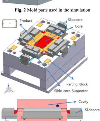 Fig. 2 Mold parts used in the simulation 
