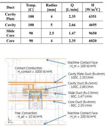 Fig.  4  Surface  measuring  machine  and  definition  of  the  flash and step 