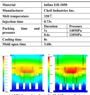 Fig.  8  Steady-state  temperature  results  compared  with  experimental results 