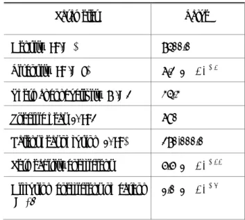 Table 4 Thermophysical Properties of Steel Used in the  computation  Parameter Value  Density (kg/m 3 ) 7400.0  Viscosity (kg /m s)  6.2  ×  10 -3 Thermal conductivity (W/m℃)  34.3   Specific heat (J/ kg℃)  680 