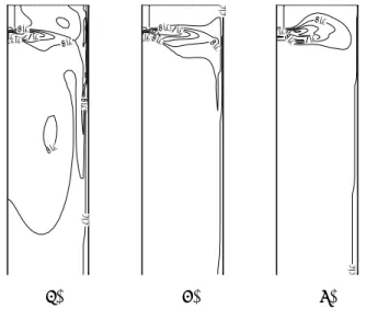 Fig. 2 Velocity vectors with the variation of magnetic  flux density (a) Bz = 0.0 T (b) Bz = 0.17 T (c) Bz = 0.35  T