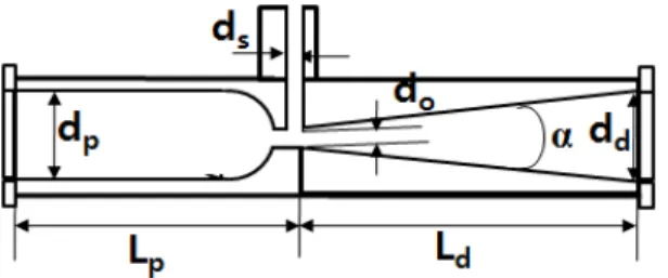 Fig. 2 Schematic diagram of an orifice nozzle  2.  실험장치  및  방법  2.1  실험장치  Fig.  1 의  개략도에  나타낸  실험장치는  전동  모터-펌프,  오리피스  노즐,  고속  카메라,  폭기  수조,  유량계  등으로  구성하였다
