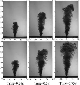 Fig.  7  Volumetric  oxygen  transfer  coefficient  of  OE2,  OE3,  OE4  and  OE5  nozzles  with  primary  flow  pressure 