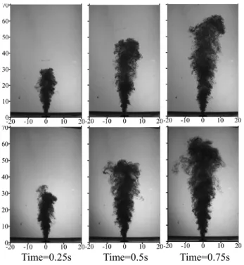 Fig. 10 Coefficient of mass transfer performance of OE2,  OE3,  OE4  and  OE5  nozzles  with  primary  flow  pressure  서  소비전력  감소율이  상대적으로  적다는  것을  알  수  있다