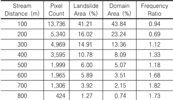 Fig. 15. Landslide prediction map deduced by superposing frequency  ratio  of  each  geographic  feature  layers