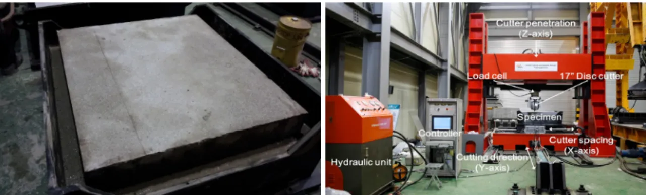 Fig. 1. Rock specimen confined by mortar Fig. 2. Components of the LCM (Linear Cutting Machine)