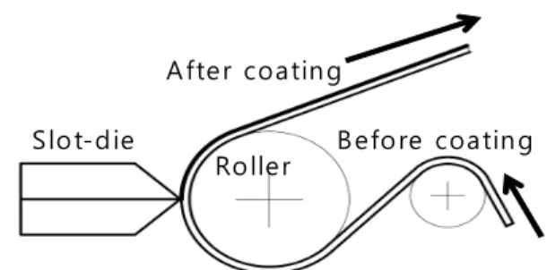Fig. 1 Schematic diagram of the slot-die coating system 