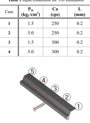Table 1 Input conditions for 3-D simulation  Case    P in (kg f  /cm 2 )  Ca  (cps)  L (mm)  1  1.5 250 0.2 2  5.0 250 0.2 3  1.5 300 0.2 4  5.0 300 0.2