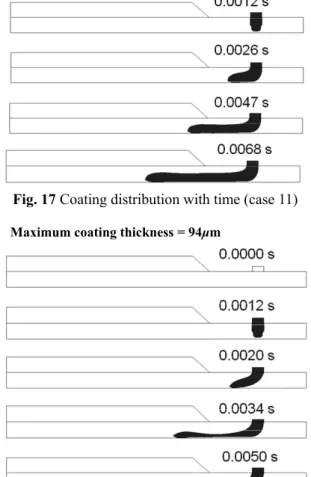 Fig. 18 Coating distribution with time (case 12)  간격을  고정시키고  점도와  필름의  이동  속도만  바꾸어  해석하였다