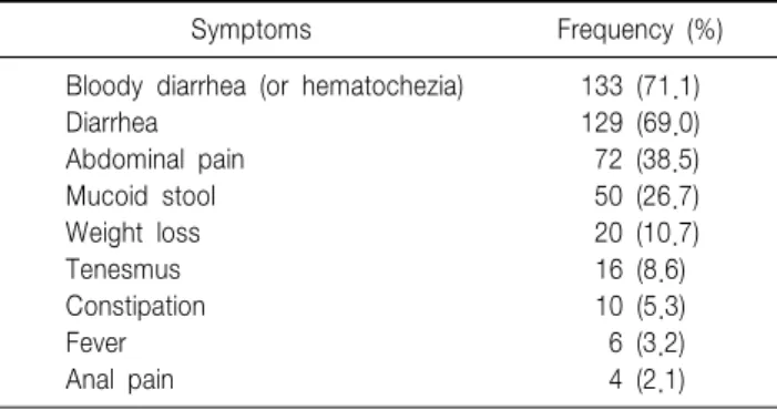 Table  4.  Correlation  between  disease  activity  and  sex  in  patients  with  ulcerative  colitis