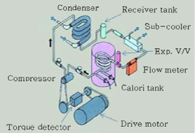 Fig. 1 Schematic of compressor calorimeter stand 