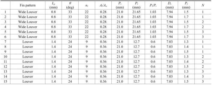 Table 2 Geometric dimensions of the tested samples 