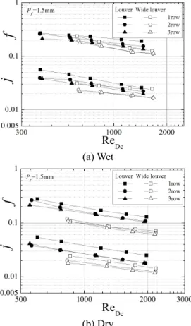 Fig.  5   Heat  transfer  capacity  shown  as  a  function  of  power consumption
