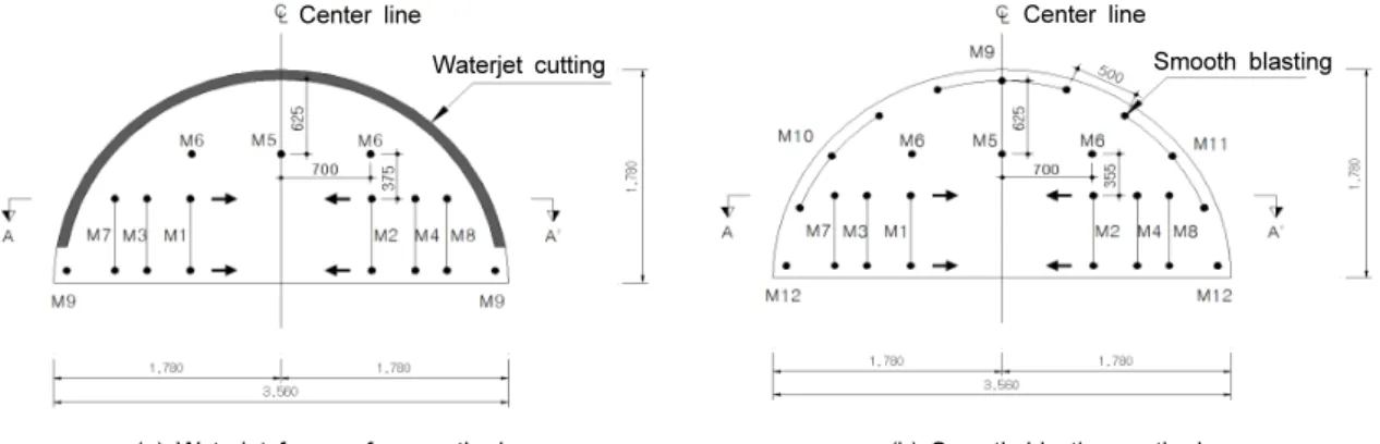 Fig. 7. Installation of the vibration/sound meter (Minimate plus)