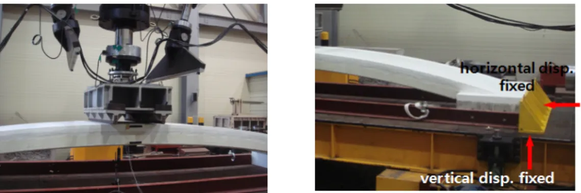 Fig. 6. Bending test and boundary condition.