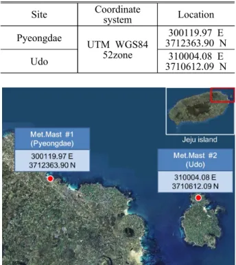 Fig.  1  The  position  of  Pyeongdae  and  Udo  siteSiteCoordinate systemLocationPyeongdaeUTM  WGS84 52zone300119.97  E 3712363.90  NUdo310004.08  E3710612.09  N Table  1  Coordinate  system  and  location  of  Pyeong- 