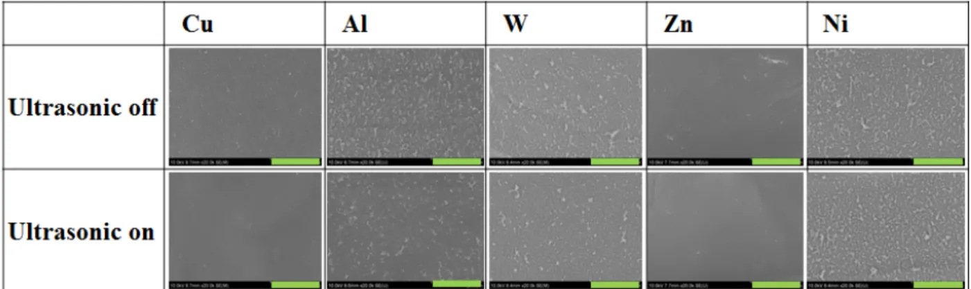 Fig.  7  Effect  of  ultrasonic  assisted  laser  machining  on  recast  layer  of  metal( :  2 μ m) 구리 알루미늄 그리고  텅스텐에서는  초음파  가 ,  ,  진의  효과가  나타나는  반면 열확산계수가  낮은  ,  아연이나  니켈은  초음파  가진의  효과가  거의  없 었다 특히  재료의  열확산계수가  높을수록  초음 