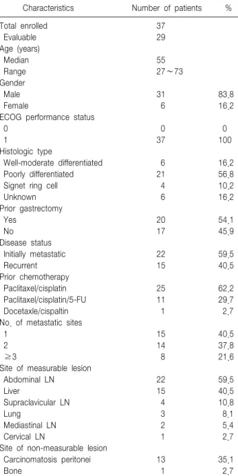 Table  1.  Clicnical  characteristics  of  37  enrolled  patients