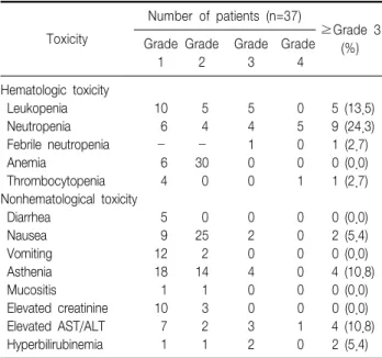 Table  3.  Chemotherapy-related  toxicities  in  37  patients