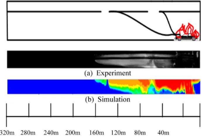 Fig. 6. Comparison of experiment with numerical analysis (tunnel inner airflow velocity=2.5 m/s,  Vc=3 m/s)
