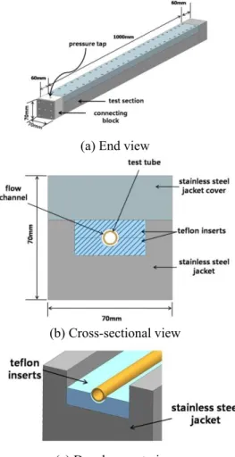 Fig. 3 Detailed drawing of the test section  지만  유속이  커지면  입출구  온도차가  적어지고  따라 서  측정  불확도가  증가한다