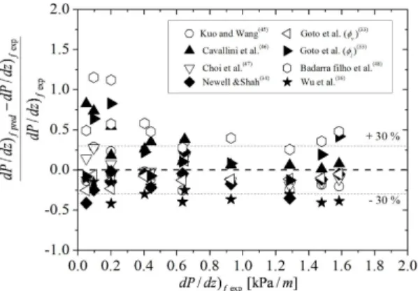 Table  7  Heat  transfer  coefficient  and  frictional  pressure  drop correlations for the microfin tube   