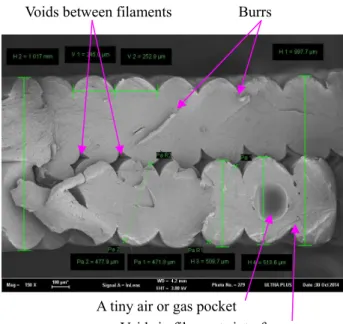 Fig.  5 Scanning  electron  micrographs  showing  the front  of  specimens  built  by  AM  processes  after  tensile  testing