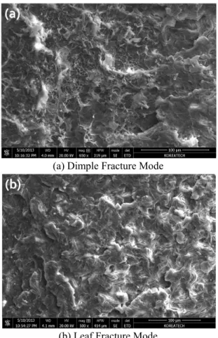 Fig. 6 SEM micrographs showing the overall view of the  fatigue fracture surface 