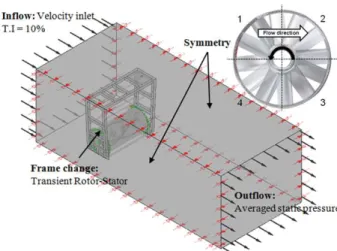 Fig.  2  Computational  grid  of  H-type(top)  and  Helical  type(bottom)  tidal  current  turbines