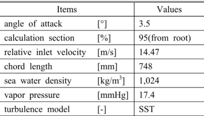 Fig.  7  Computational  grids  for  2D  and  3D  CFD  analysis 태 (unsteady  state)  해석으로  구분된다 