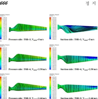 Fig.  8  Surface  pressure  overlapped  with  streamlines    on  pressure  and  suction  side  of  the  blade