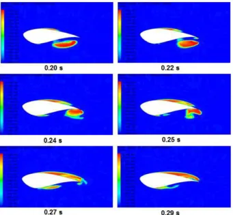 Fig.  12  Comparison  of  simulated  power  curve  against  BEM  calculation  result