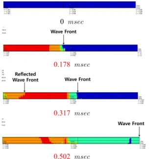 Fig.  10  Experimental  set-up  of  the  wave  propagation 